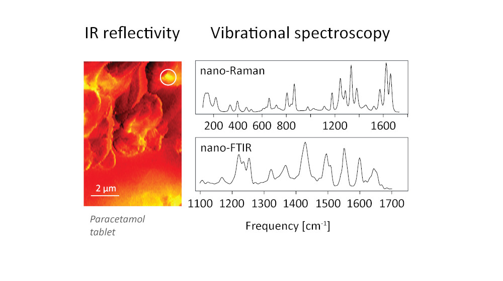 01-nano-Raman Technology benefits.jpg