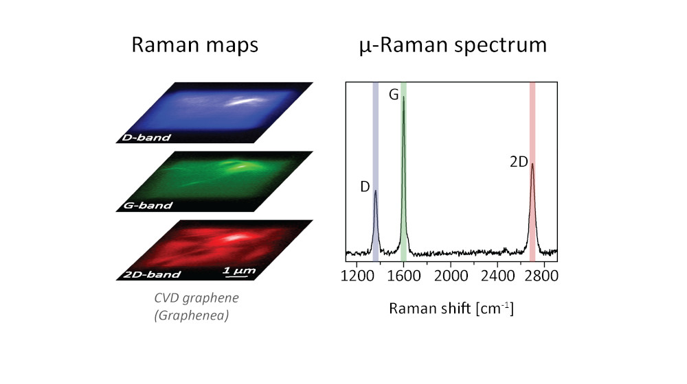 02-nano-Raman Technology benefits.jpg