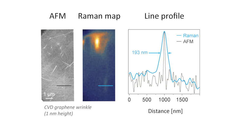 04-nano-Raman Technology benefits.jpg