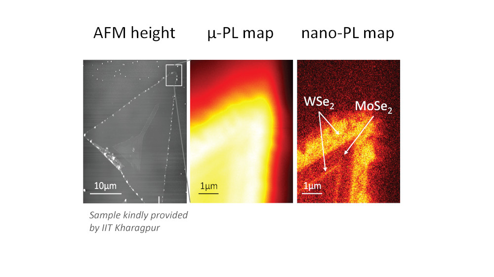 05-AFM-Raman Technology benefits.jpg