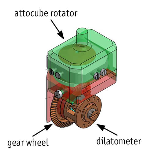 Angle dependent characterizations of materials at mK temperatures cryogenic nanopositioner  ANR51 RES LT  ANRv220 RES LT