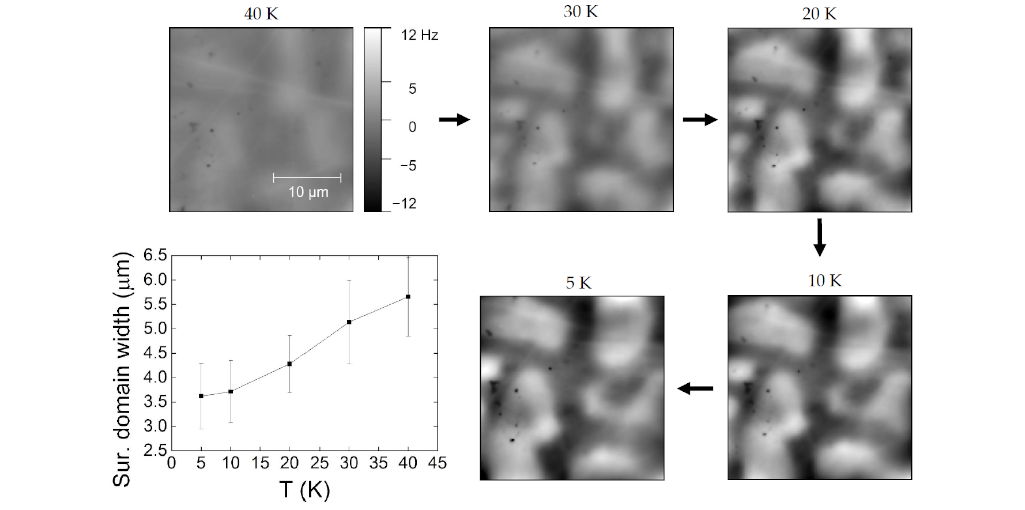 Extremely narrow magnetic domain walls in U ferromagnets attoAFM