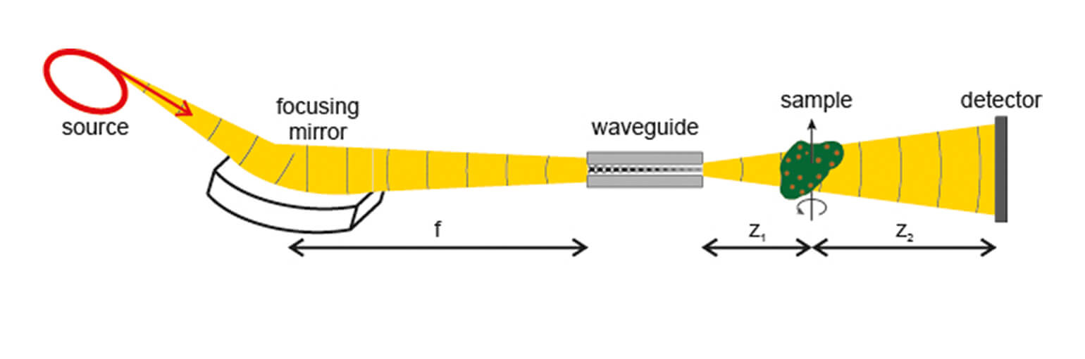 Lensless Imaging with X Ray Waveguides ambient or vacuum positioner  ANP UHV