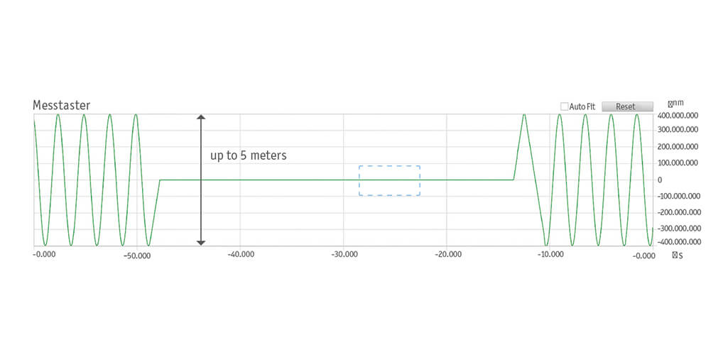 OEM Interferometers for motion tracking in coordinate measurement machines IDS3010  displacement sensor