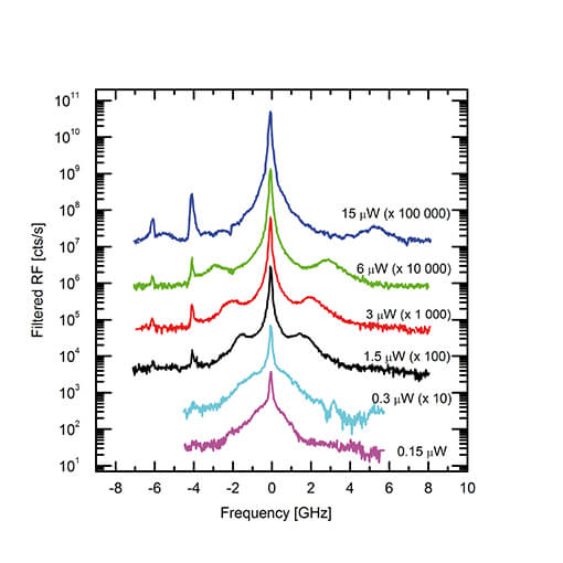 Resonant Spectroscopy on a Single QD cryogenic confocal microscopy attoCFM