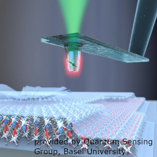 Scanning single spin magnetometry of a van der Waals magnet AFM CFM  attoLIQUID
