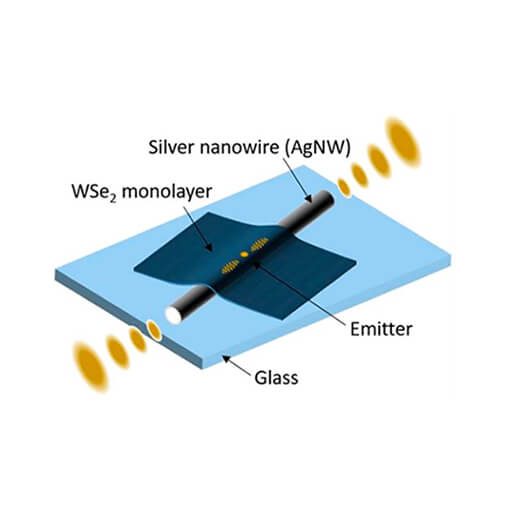 Coupling single defects to a nanowire closed cycle cryostat attoDRY1000  cryogenic confocal microscopy attoCFM