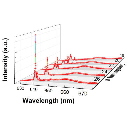 Enhanced coupling of NV centres spins and photons closed cycle cryostat attoDRY2100 and transmissionvconfocal microscope