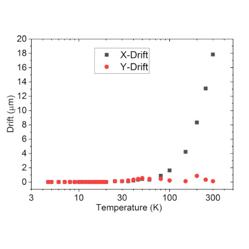 Exceptional Drift Stability: Cryogenic Wide field Microscopy realized with the optical cryostat attoDRY800