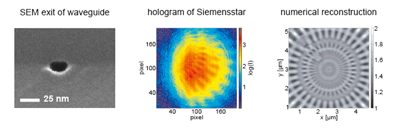 Lensless Imaging with X Ray Waveguides ambient or vacuum positioner  ANP UHV