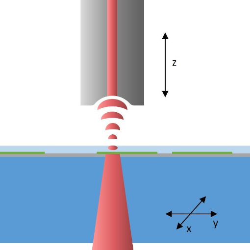 Light matter coupling in TMD monolayers and heterostructures nanopositioners for cryogenic and ambient environment