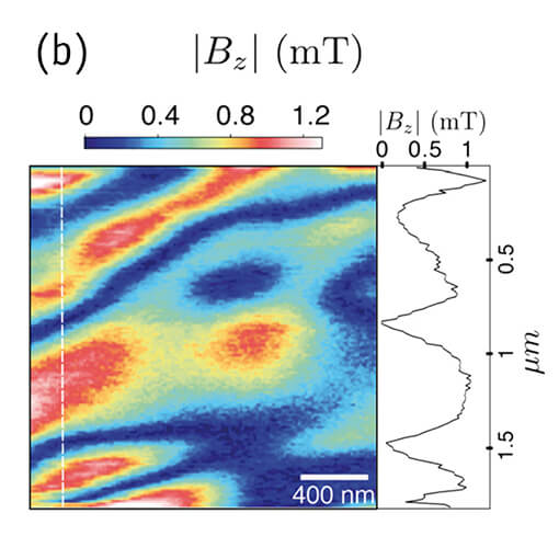 NV Center Based Nanomagnetometry attoLIQUID  attoAFM CFM oder CSFM