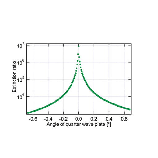 Resonant Spectroscopy on a Single QD cryogenic confocal microscopy attoCFM