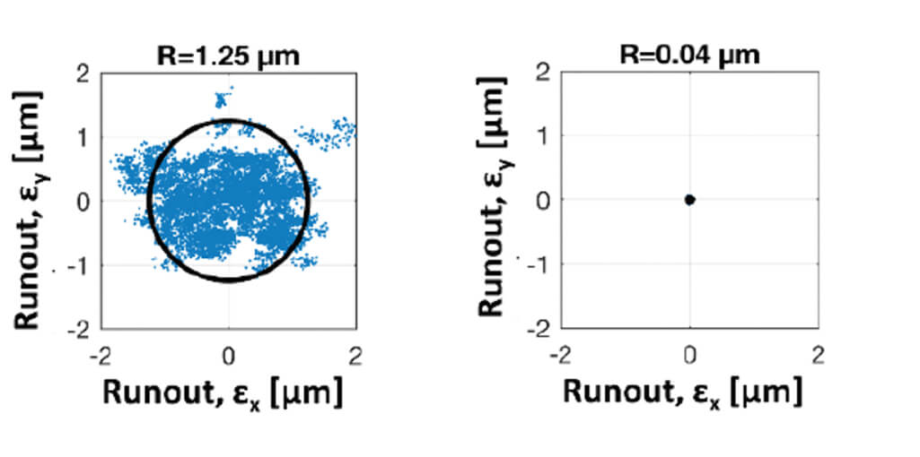 Rotation motion error compensation for stable probe positioning POS SEN Solution (x ray mic …)
