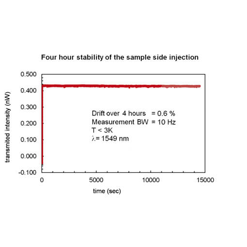 Ultra Low Drift with the Photonic Probe Station attoPPS