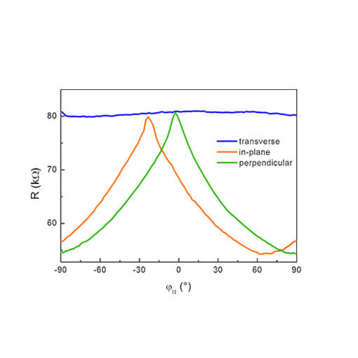 Angle Dependent Magnetoresistance Measurement at Cryogenics atto3DR