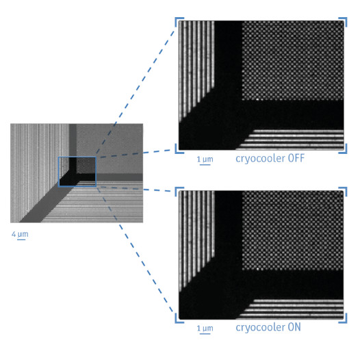 Exceptional Drift Stability: Cryogenic Wide field Microscopy realized with the optical cryostat attoDRY800