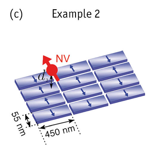 NV Center Based Nanomagnetometry attoLIQUID  attoAFM CFM oder CSFM