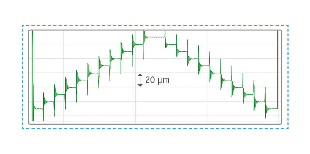 OEM Interferometers for motion tracking in coordinate measurement machines IDS3010  displacement sensor