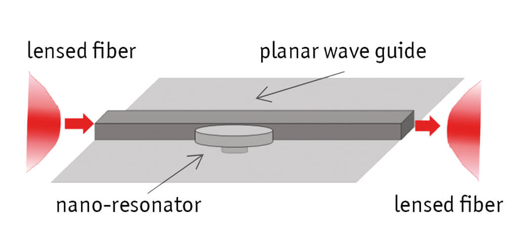 Ultra Low Drift with the Photonic Probe Station attoPPS