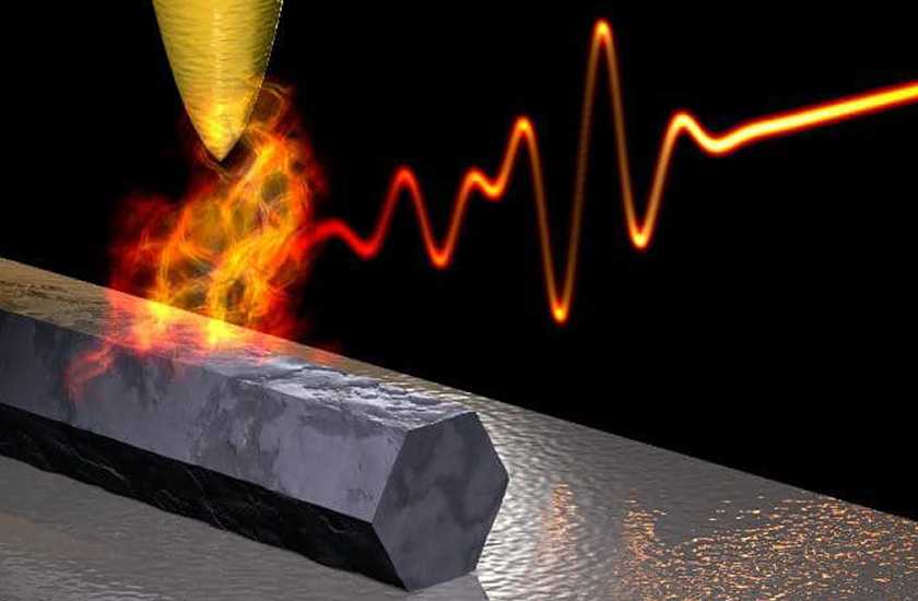 applications, scientific analysis, materials science