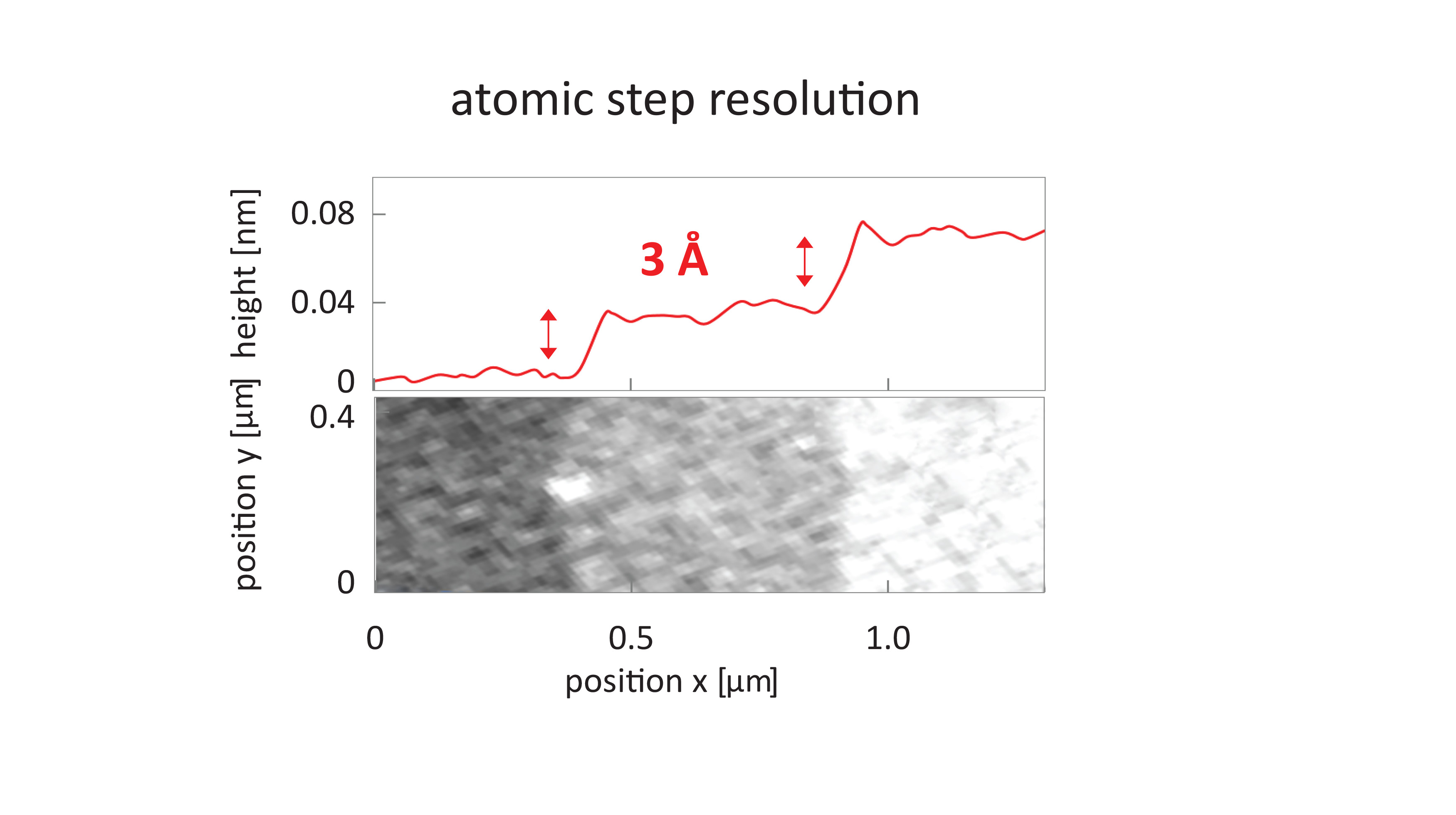 Cryogenic_AFM_with_atomic_step_resolution.jpg