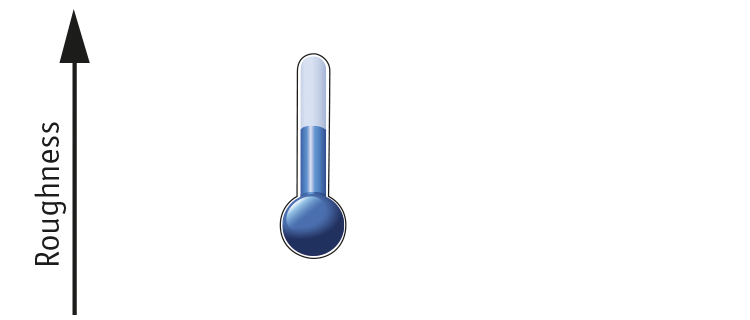 displacement sensors, services, measurement explained, environmental conditions