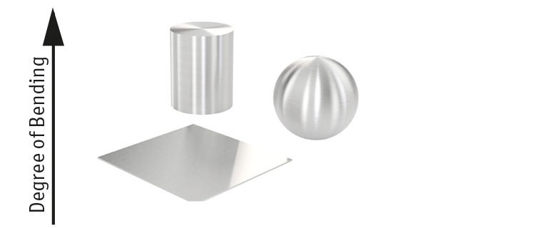 displacement sensors, services, measurement explained, geometrical shape