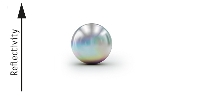 displacement sensors, services, measurement explained, material/surface quality