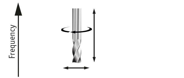displacement sensors, services, measurement explaines, type of motion