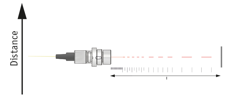 displacement sensors, services, measurement explained, working distance