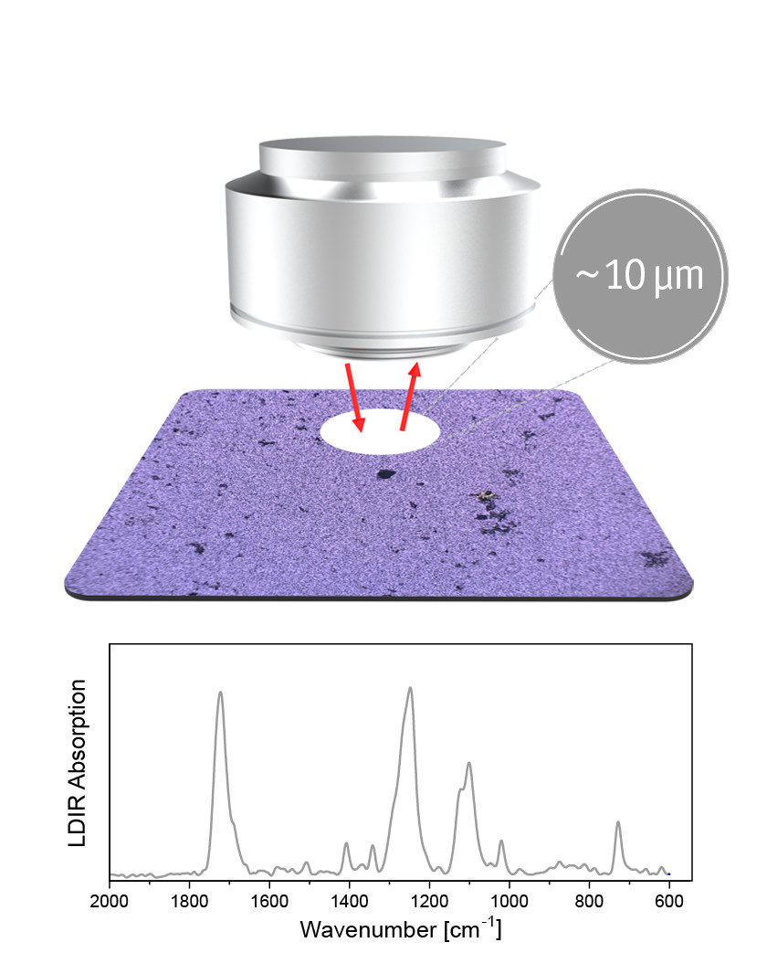 LDIR spectroscopy-measurement