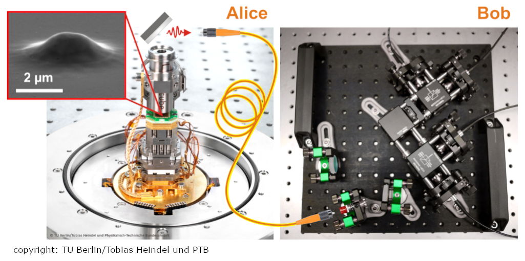 Boosting single photon quantum key distribution attoDRY800