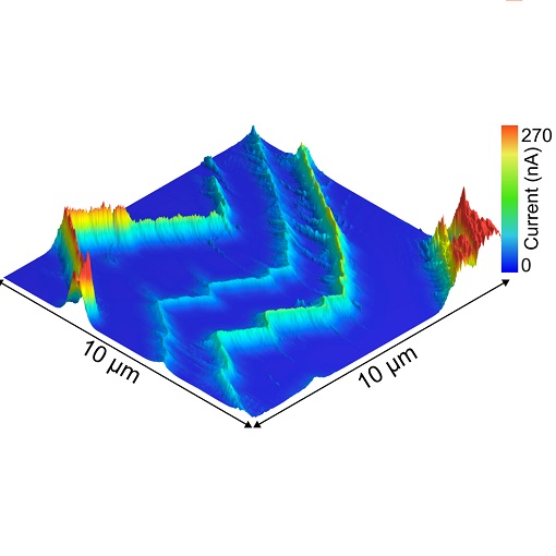 Conducting domain walls in quantum materials attoAFM I  ct AFM upgrade  PFM upgrade