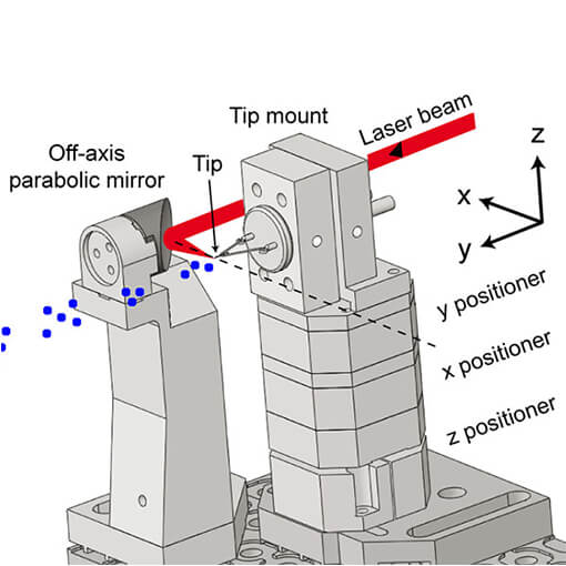Controlling Ultra Fast Electron Emission made with Ambient or Vacuum Nanopositioner
