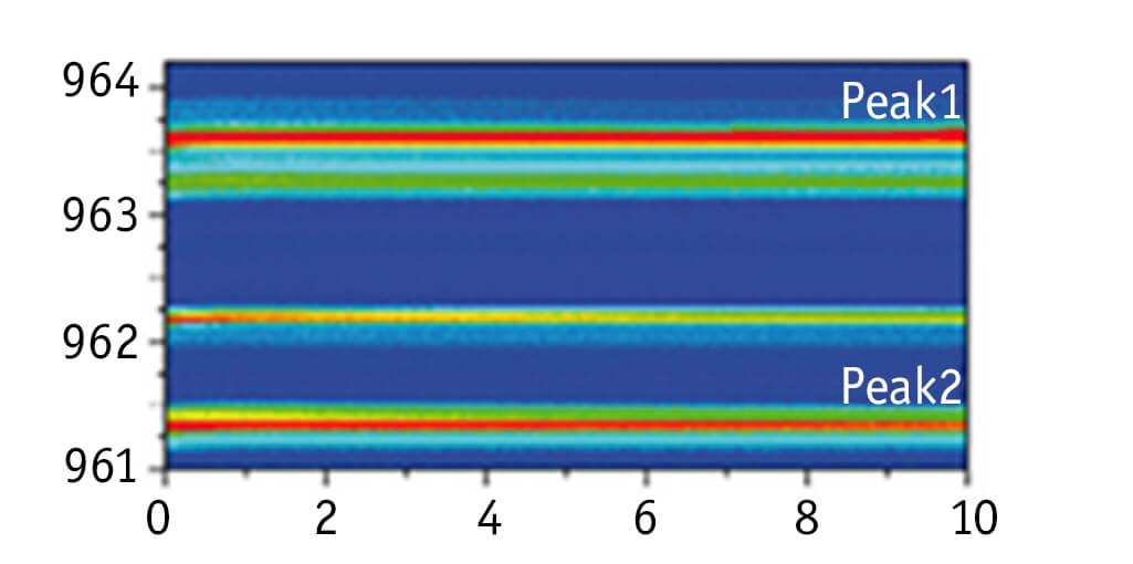 Cryogen free confocal measurements on a single quantum dot closed cycle cryostat attoDRY1000
