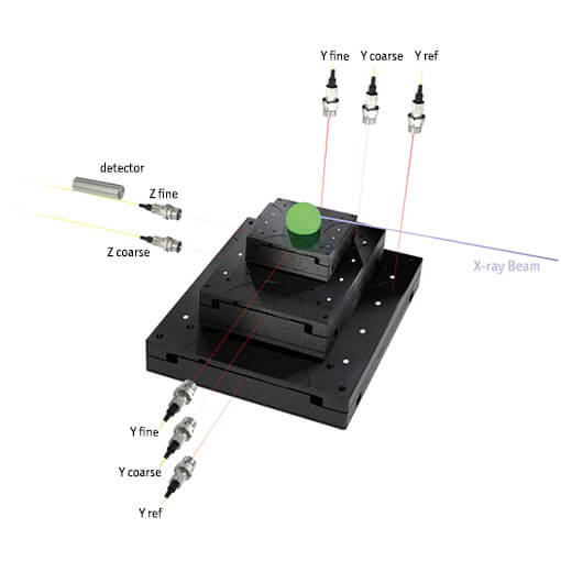 Detecting vibration propagation and parasitic motions with picometer resolution IDS3010  displacement sensor
