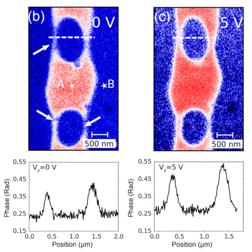 Electronic Transport in nano Channels cryo neaSCOPE+xs