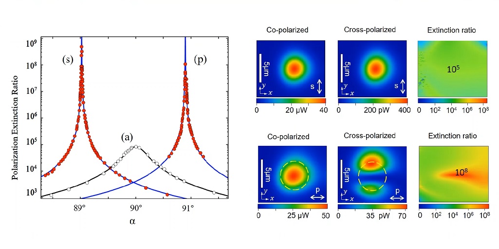 Extreme cross polarization extinction attoCFM I