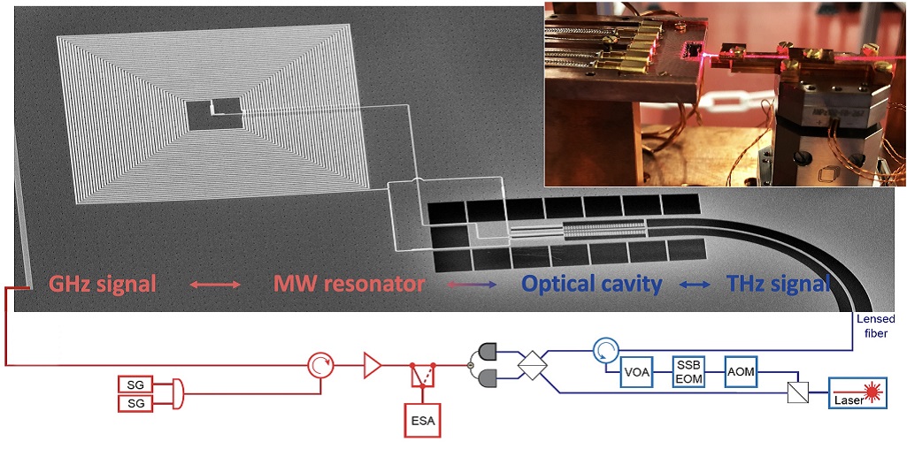 Fiber alignment at mK conditions Positioners
