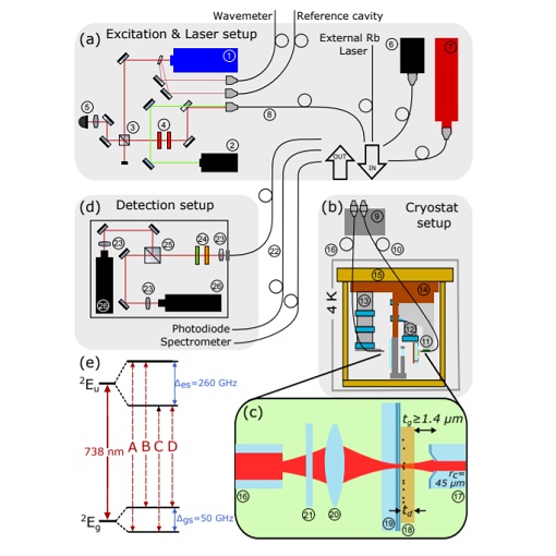 Fiber Based Microcavity with inserted Diamond Membrane at 4 K ANPx311  ANPz51  ANPx101 und ANPz102