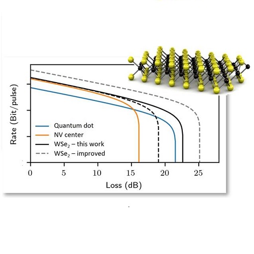 Flatlands for Quantum Communication attoDRY800