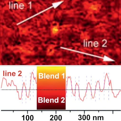 Flexible Organic Photovoltaics IR neaSCOPE