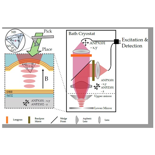 GeV centers enhancing quantum optics ANPxyz101