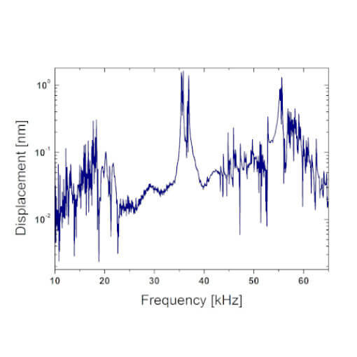 IDS3010 Detecting Vibrations with Picometer Resolution laser interferometer IDS3010