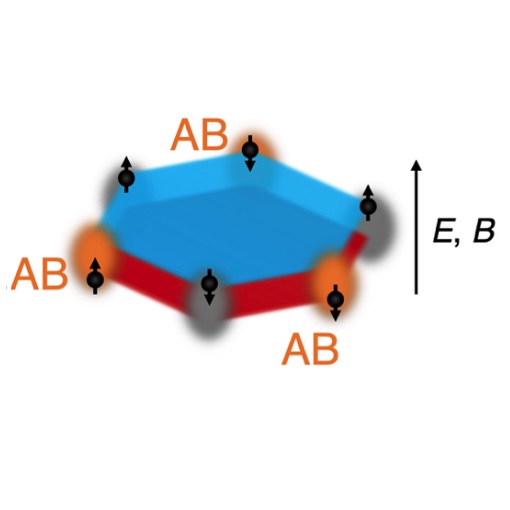 Lets Twist Again into Mott Hubbard Physics attoDRY2100