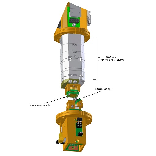 Long range nontopological edge currents in graphene ANSxy100lr