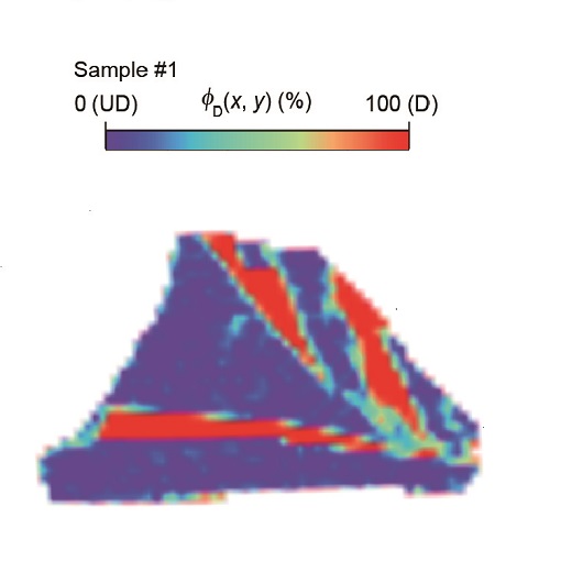 Macroscopic manifestation of microscopic complexity attoRAMAN