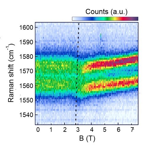 Manipulating phonons attoRAMAN