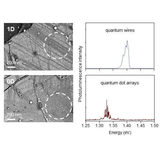 Mesoscopic Reconstruction of  Moiré Heterostructures attoDRY1000  LT APO  AN